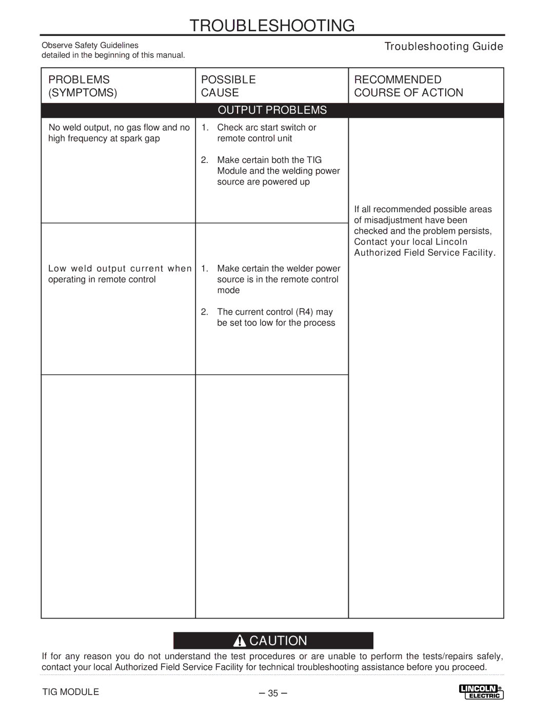 Lincoln Electric IM528-B manual Output Problems 