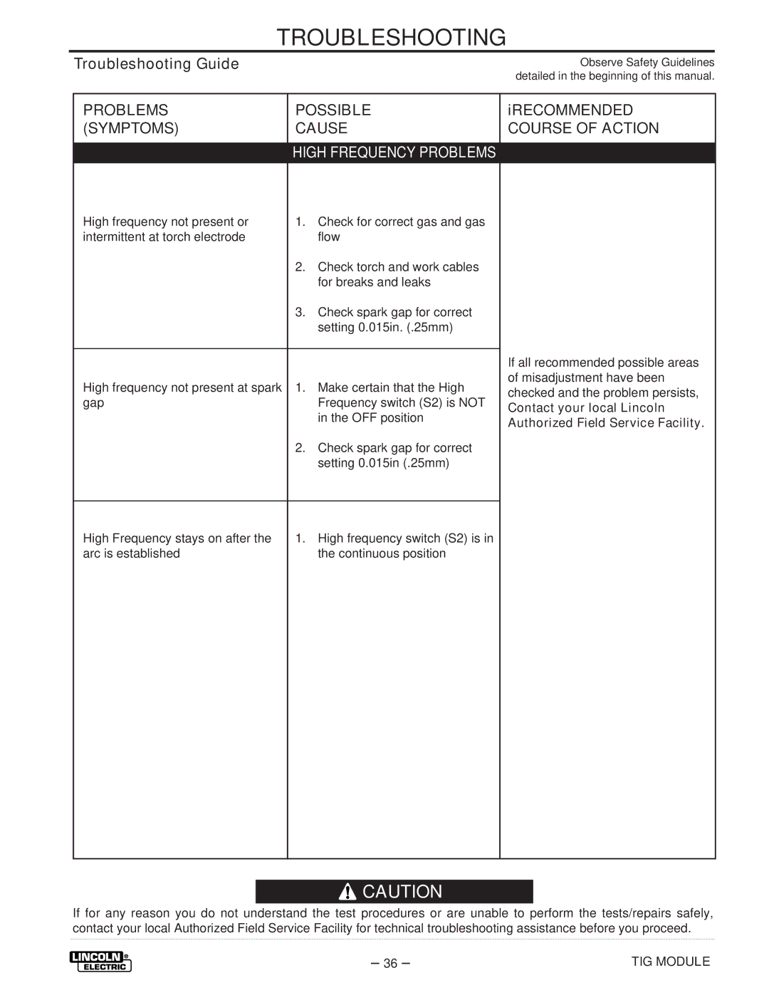 Lincoln Electric IM528-B manual Irecommended, Course of Action 