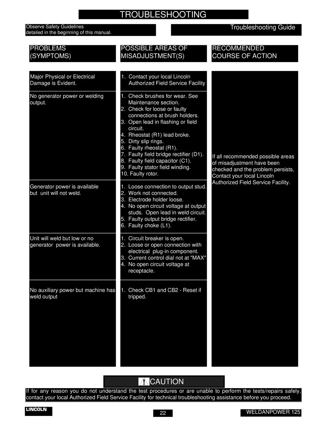 Lincoln Electric IM530-C manual Troubleshooting Guide, Contact your local Lincoln Authorized Field Service Facility 