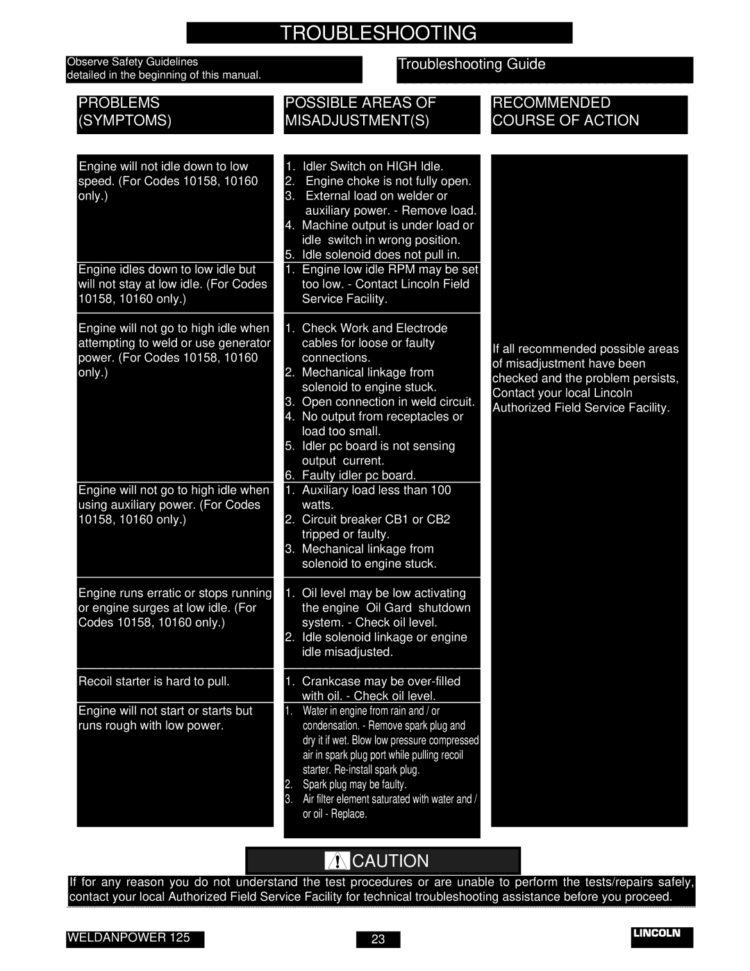 Lincoln Electric IM530-C manual Engine Problems 