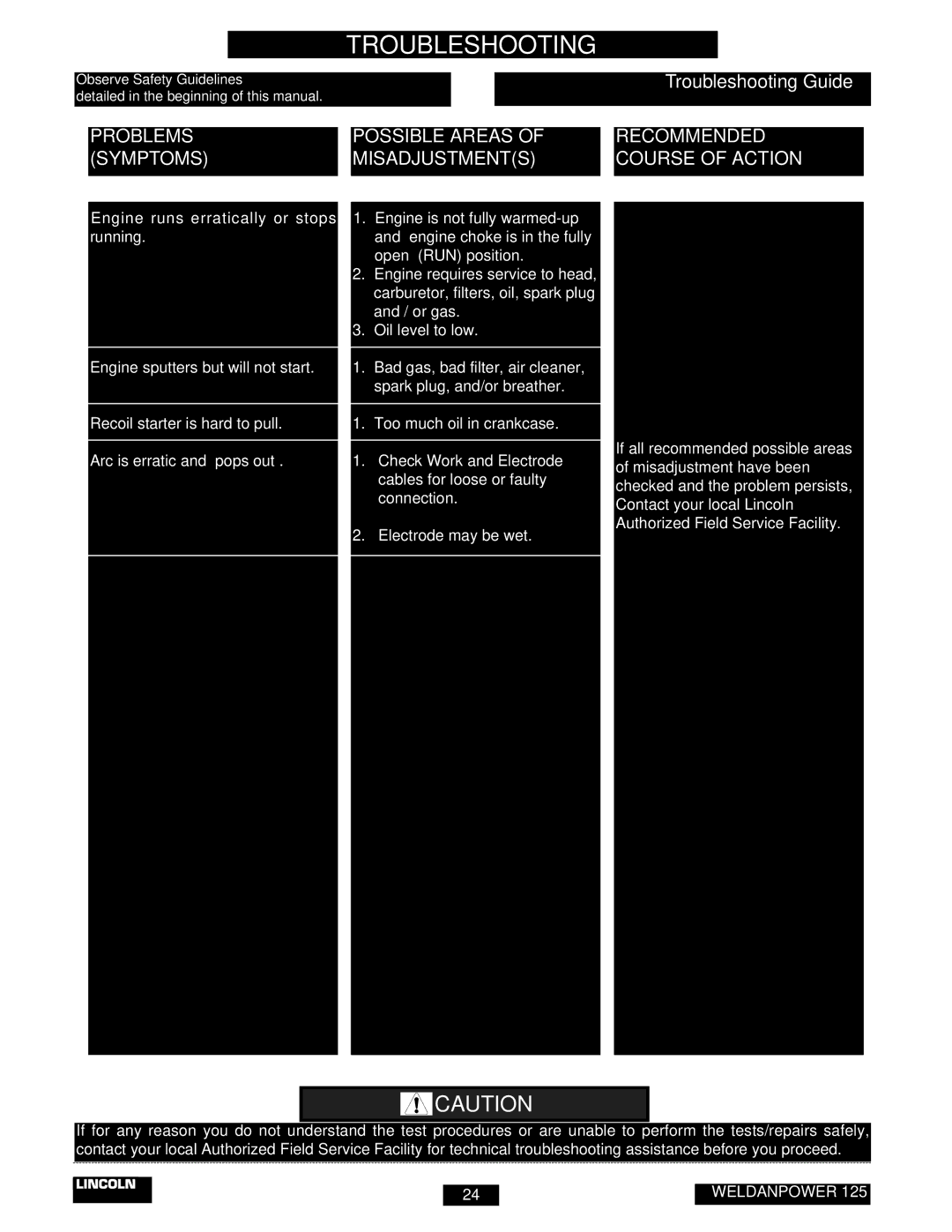 Lincoln Electric IM530-C manual Welding Problems 