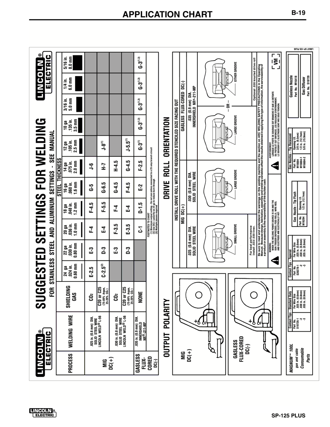 Lincoln Electric IM536-D manual Application Chart 