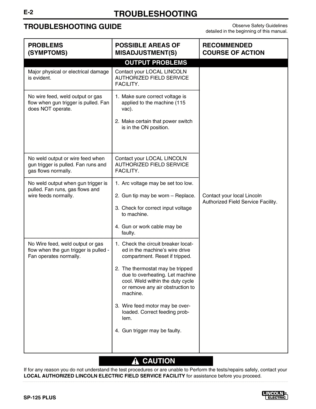 Lincoln Electric IM536-D manual Troubleshooting Guide, Problems Possible Areas Symptoms Misadjustments 