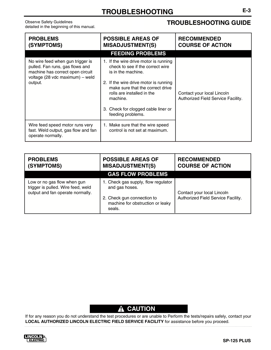 Lincoln Electric IM536-D manual Feeding Problems 