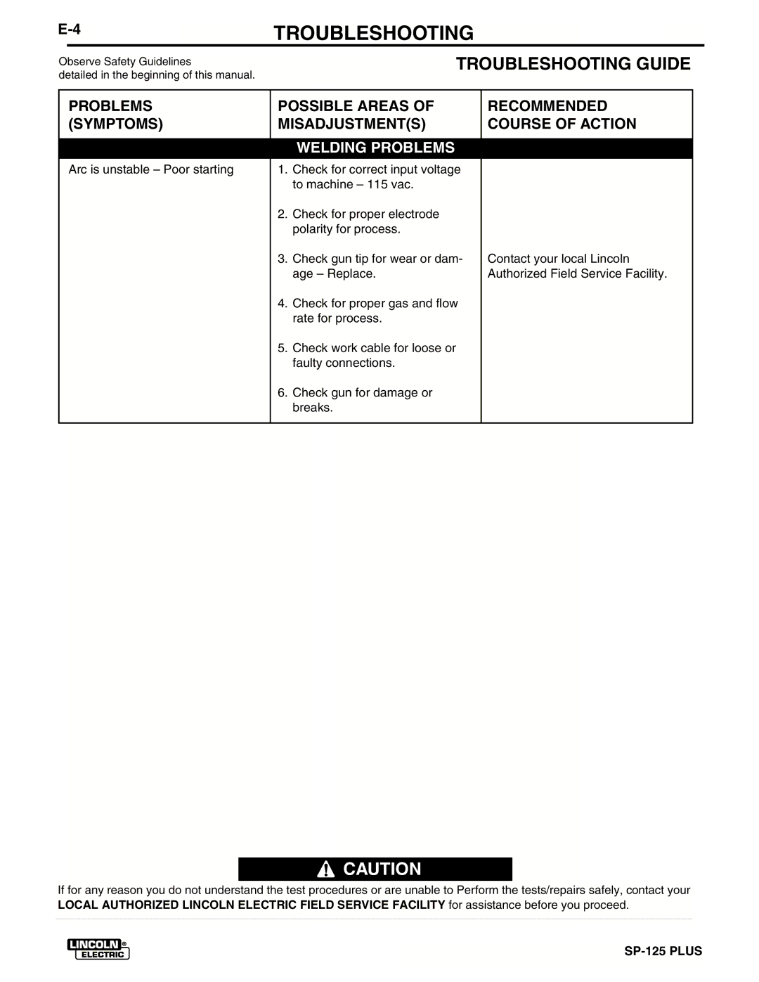 Lincoln Electric IM536-D manual Welding Problems 