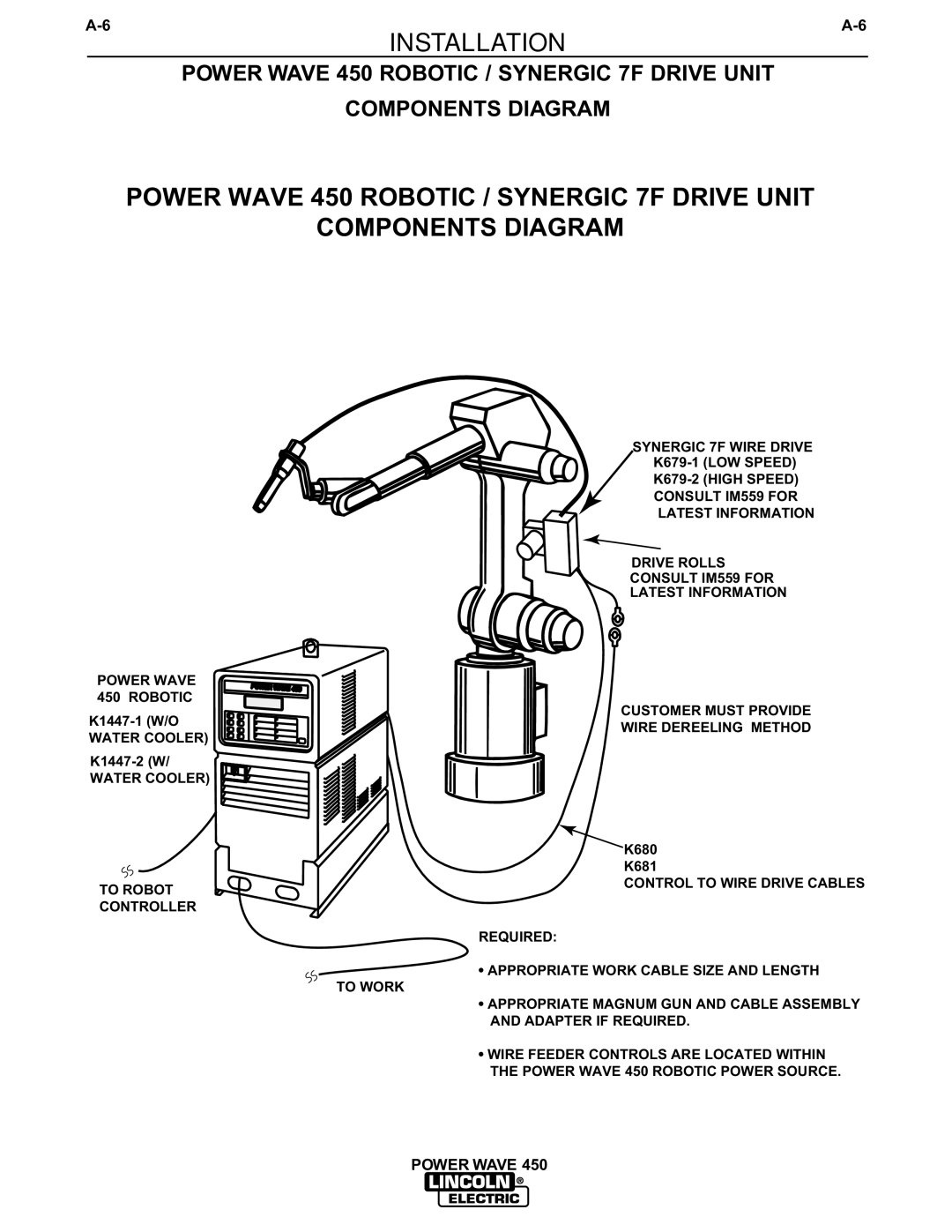 Lincoln Electric IM542-D manual Power Wave 450 Robotic 