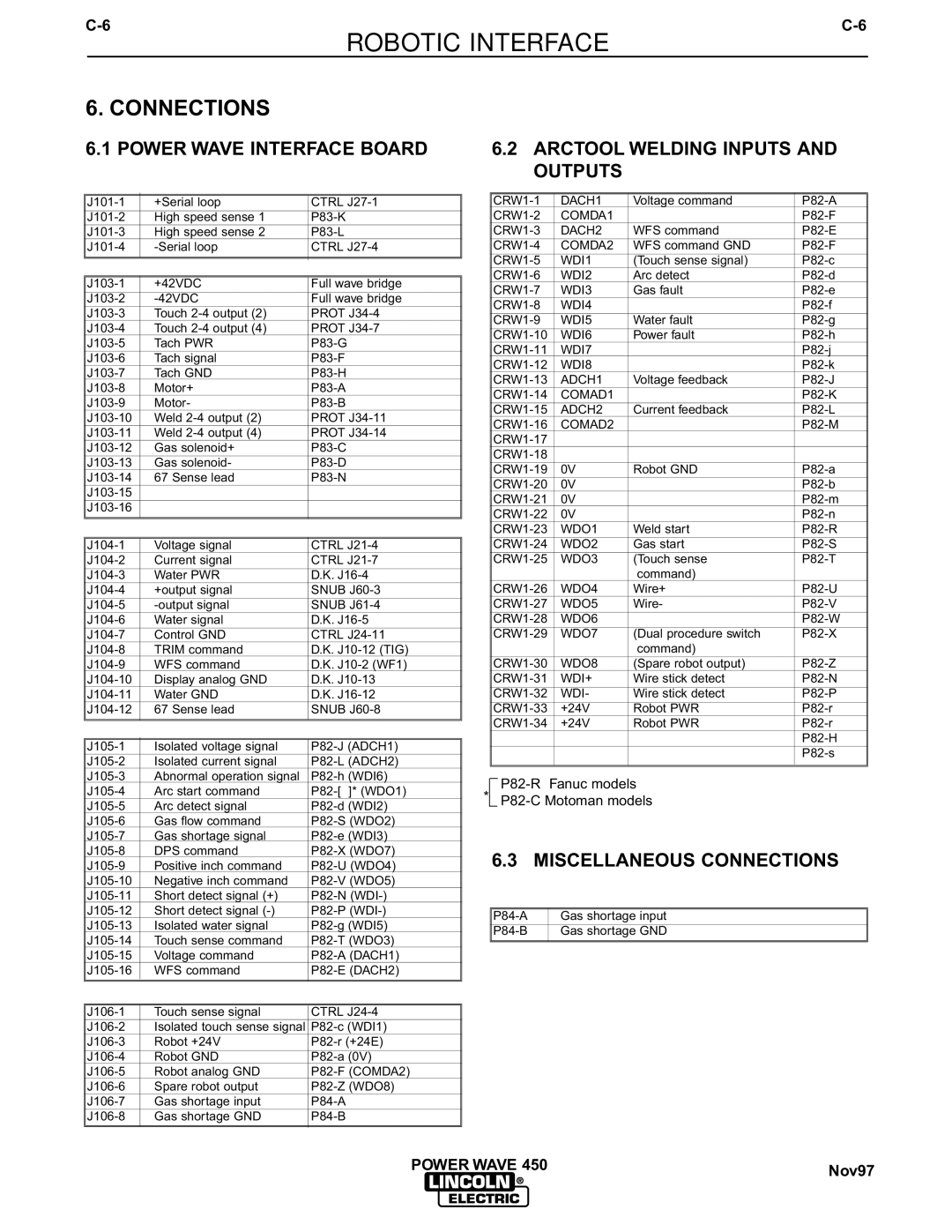 Lincoln Electric IM542-D manual Connections, Power Wave Interface Board, Arctool Welding Inputs and Outputs, Nov97 