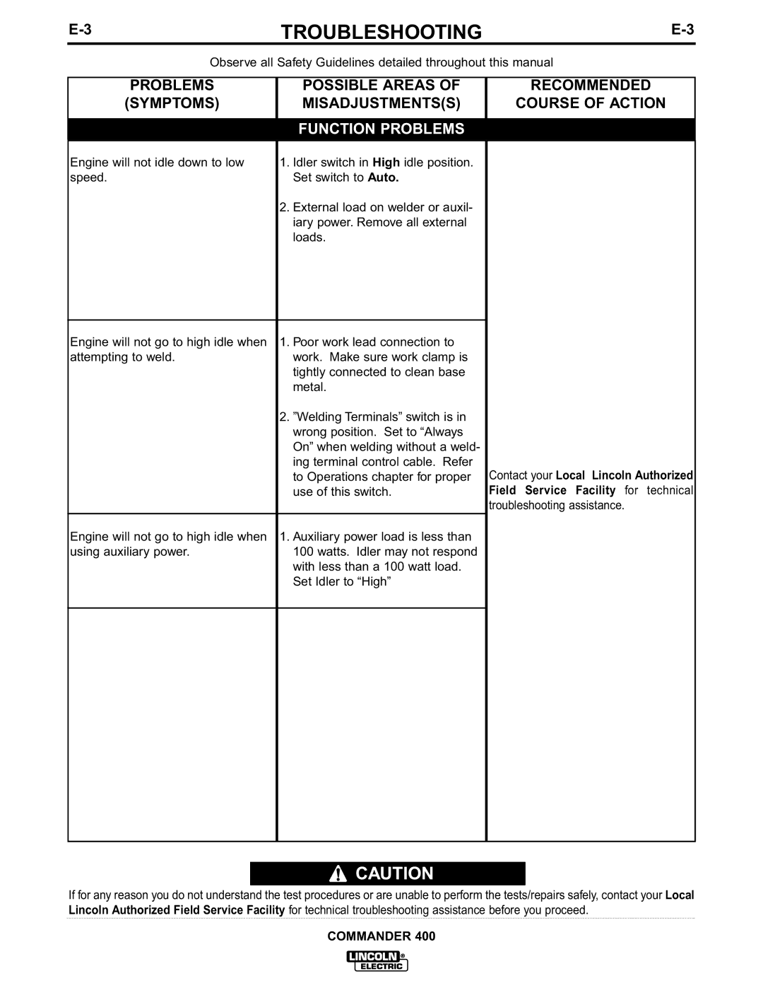 Lincoln Electric IM544-B manual Function Problems 