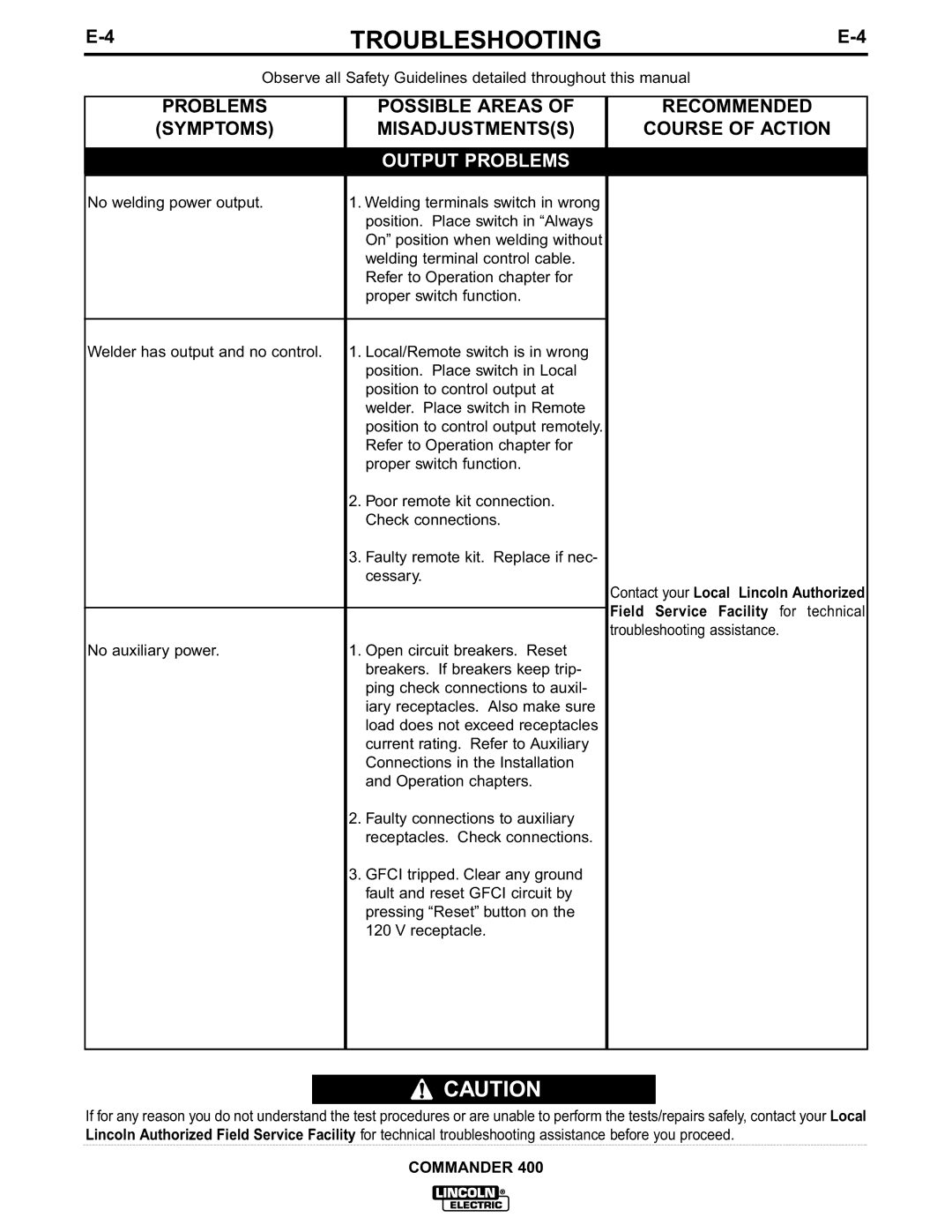 Lincoln Electric IM544-B manual Output Problems 