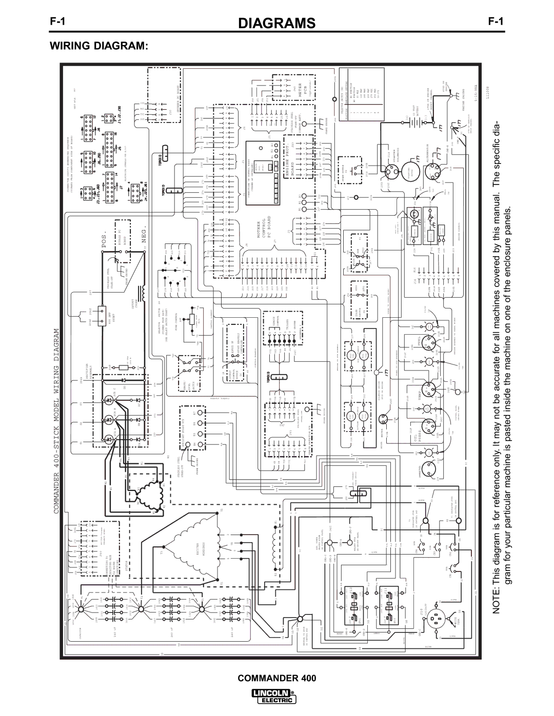 Lincoln Electric IM544-B manual Diagrams 