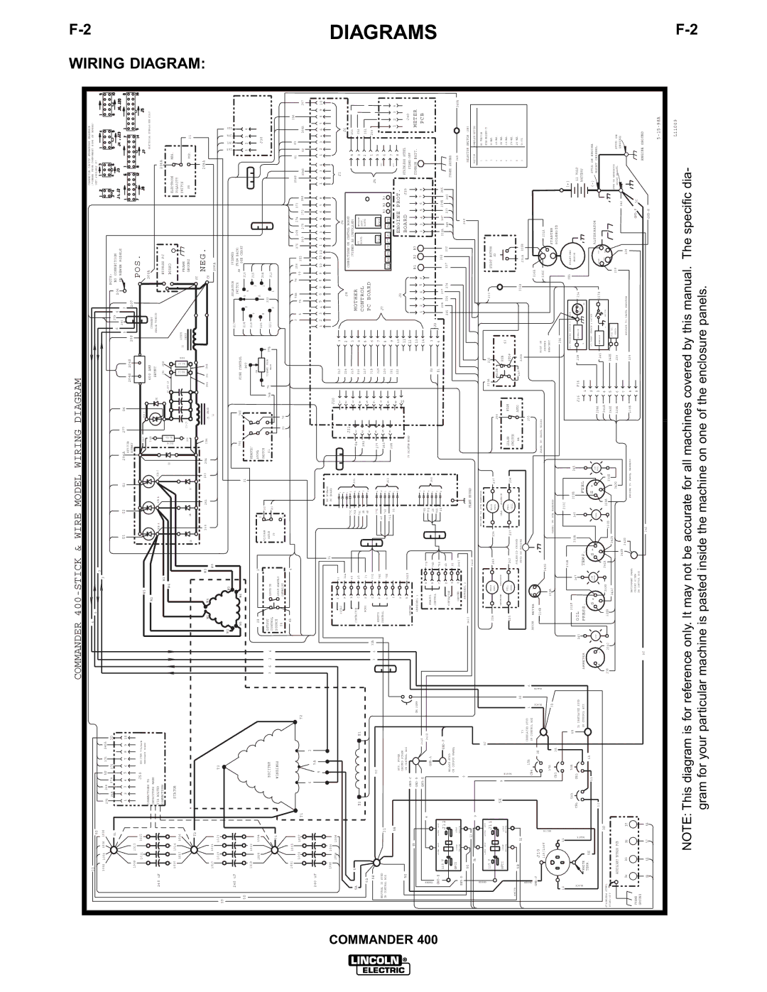 Lincoln Electric IM544-B manual Commander 