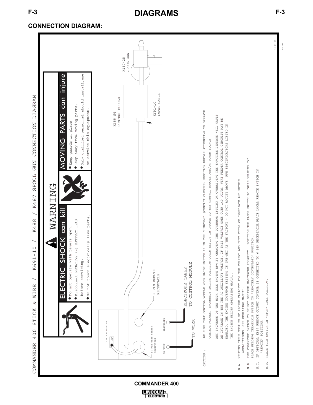 Lincoln Electric IM544-B manual Diagrams, K488 / K487 Spool GUN Connection Diagram 