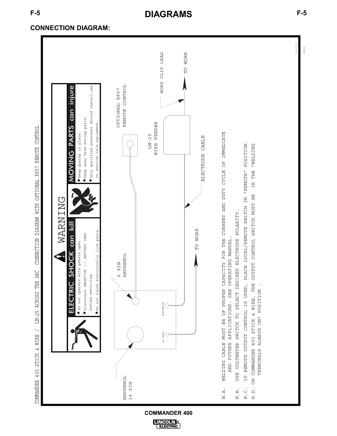 Lincoln Electric IM544-B manual Amphenol 14 PIN 