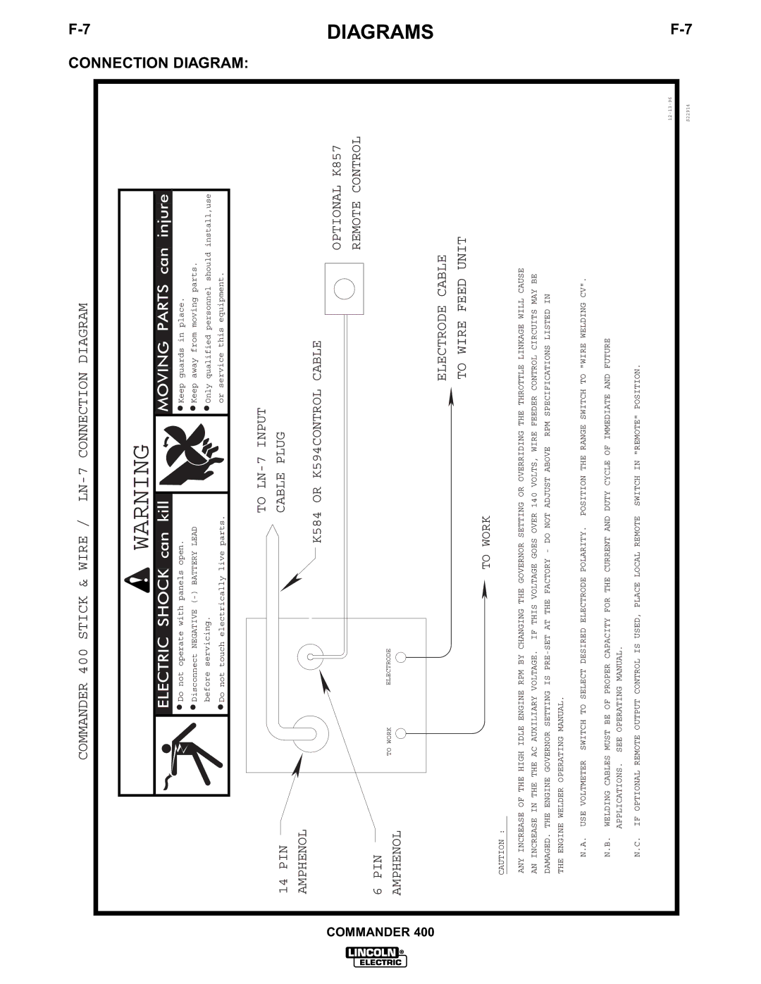 Lincoln Electric IM544-B manual Electrode Cable To Wire Feed Unit 