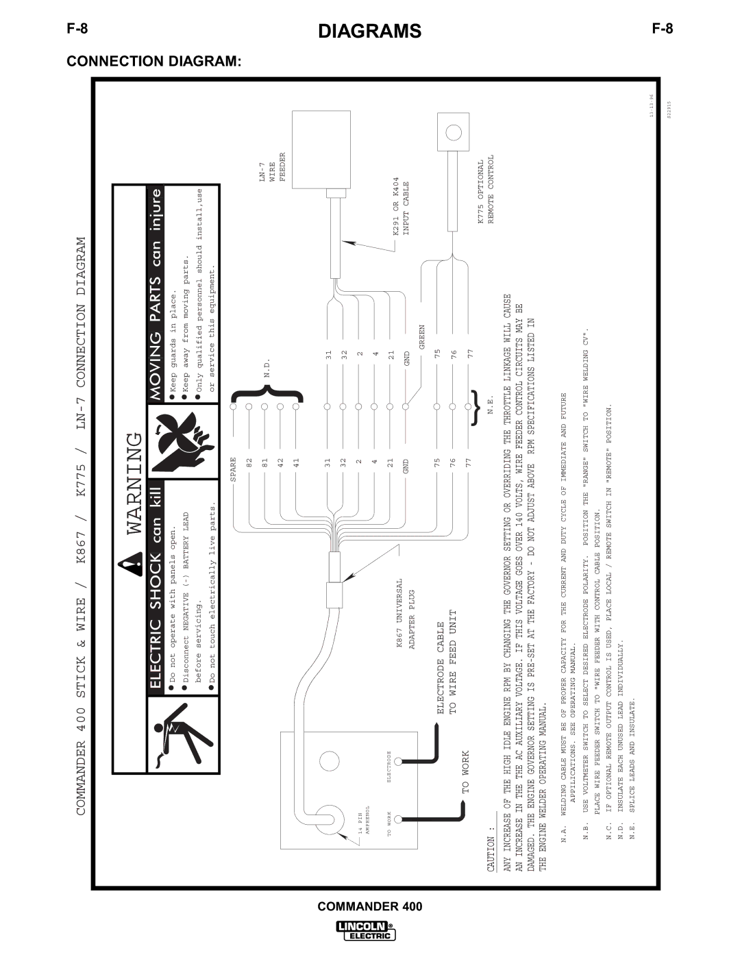 Lincoln Electric IM544-B manual LN-7 Connection Diagram 