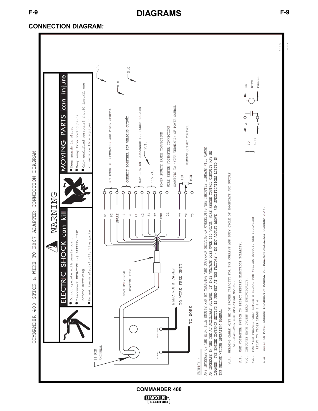 Lincoln Electric IM544-B manual Electrode Cable 