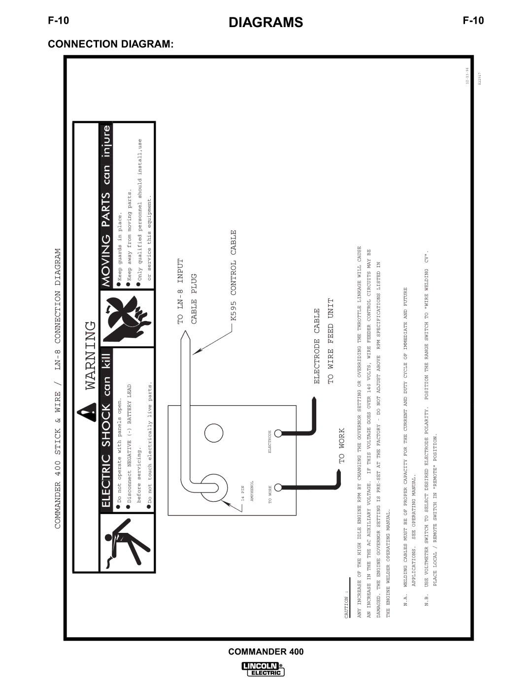 Lincoln Electric IM544-B manual Commander 400 Stick & Wire / LN-8 Connection Diagram 