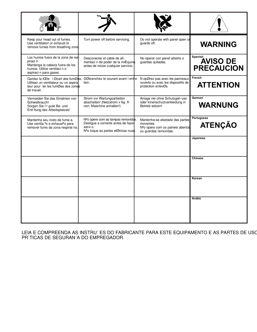 Lincoln Electric IM544-B manual Aviso DE 