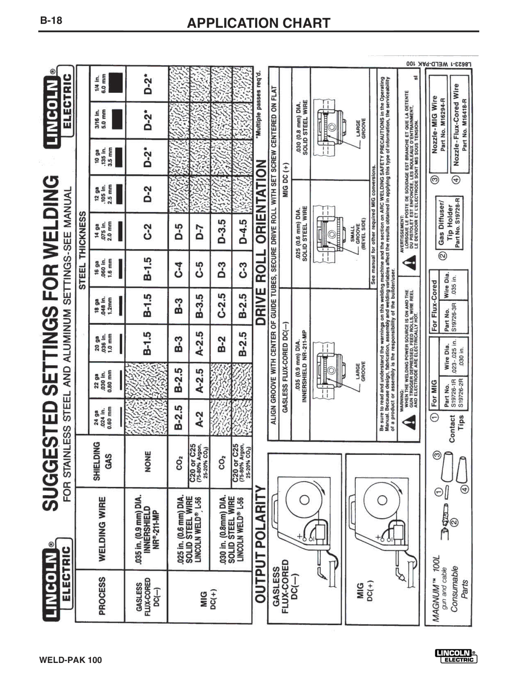 Lincoln Electric IM546 manual Application Chart 