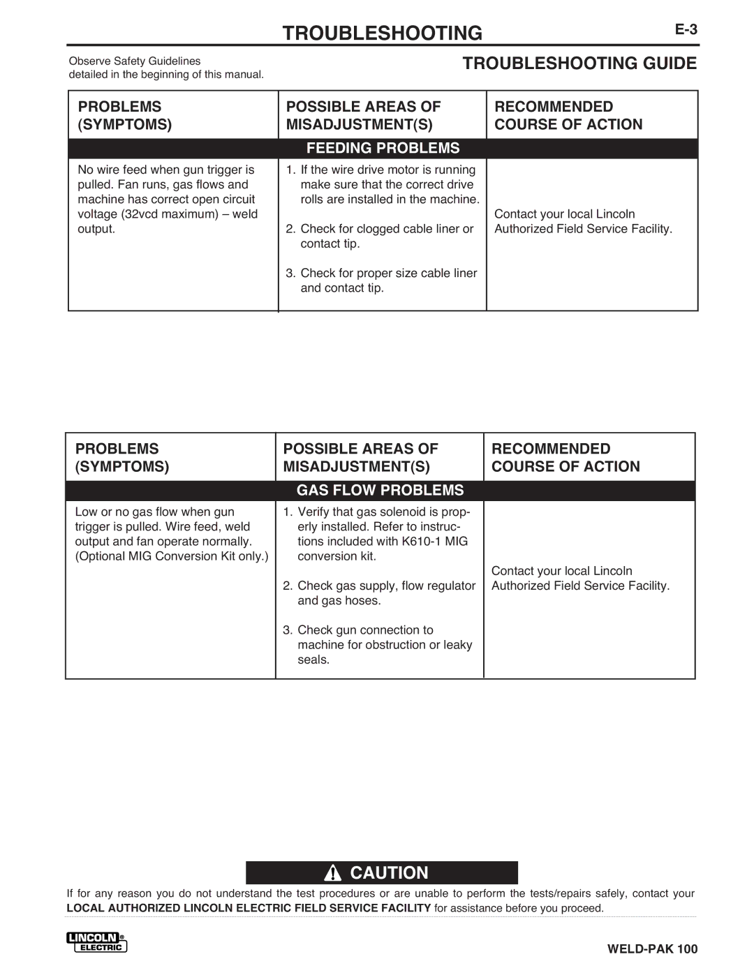 Lincoln Electric IM546 manual TROUBLESHOOTINGE-3, Feeding Problems 