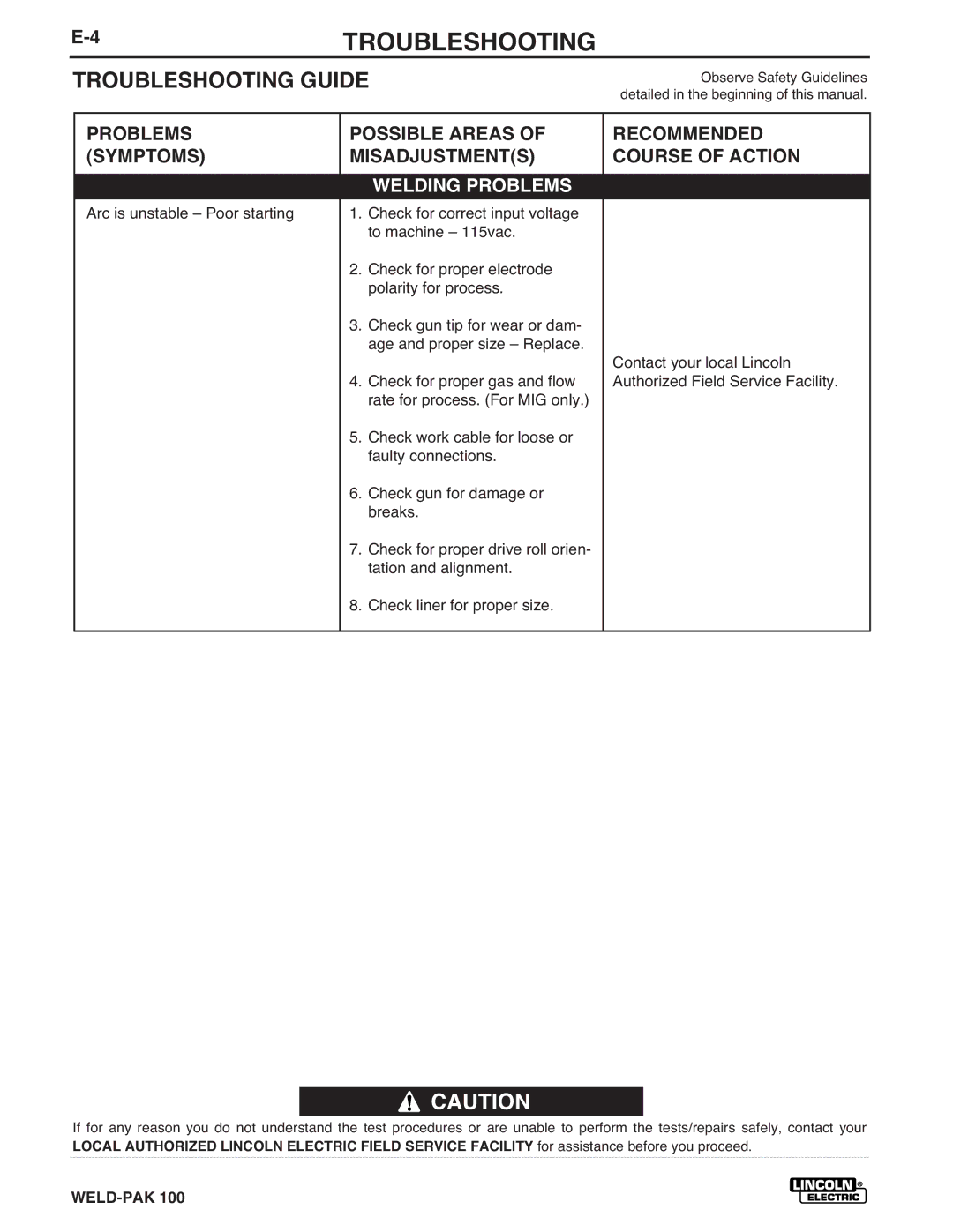 Lincoln Electric IM546 manual 4TROUBLESHOOTING, Welding Problems 