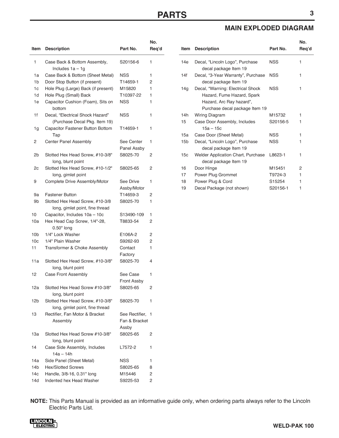 Lincoln Electric IM546 manual Description Reqʼd 