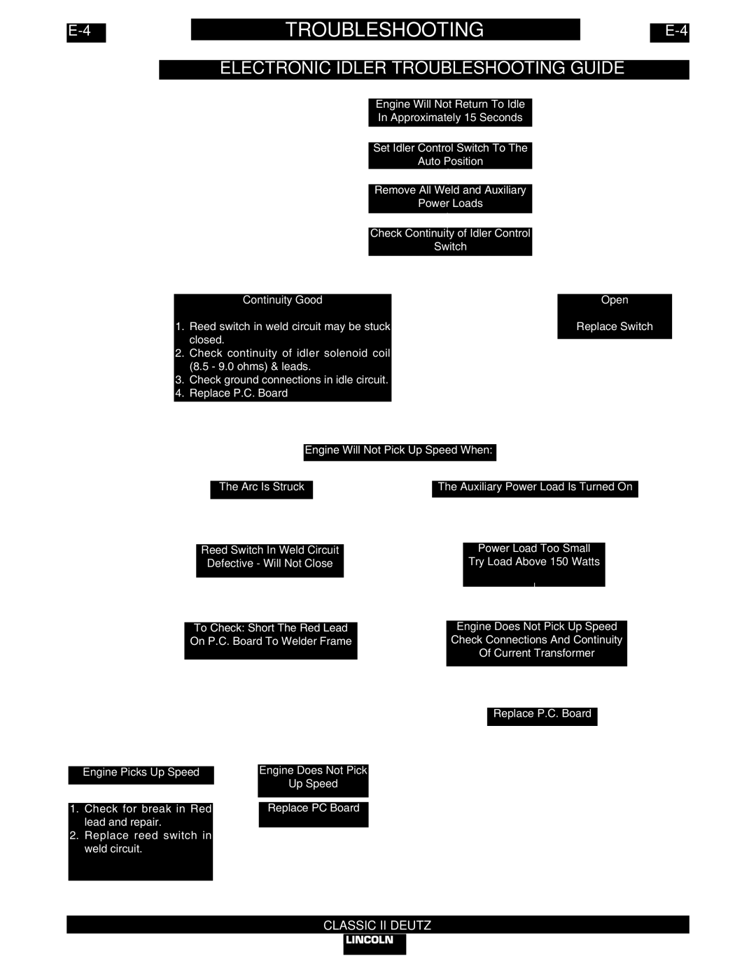 Lincoln Electric IM553-C manual Electronic Idler Troubleshooting Guide, Good 