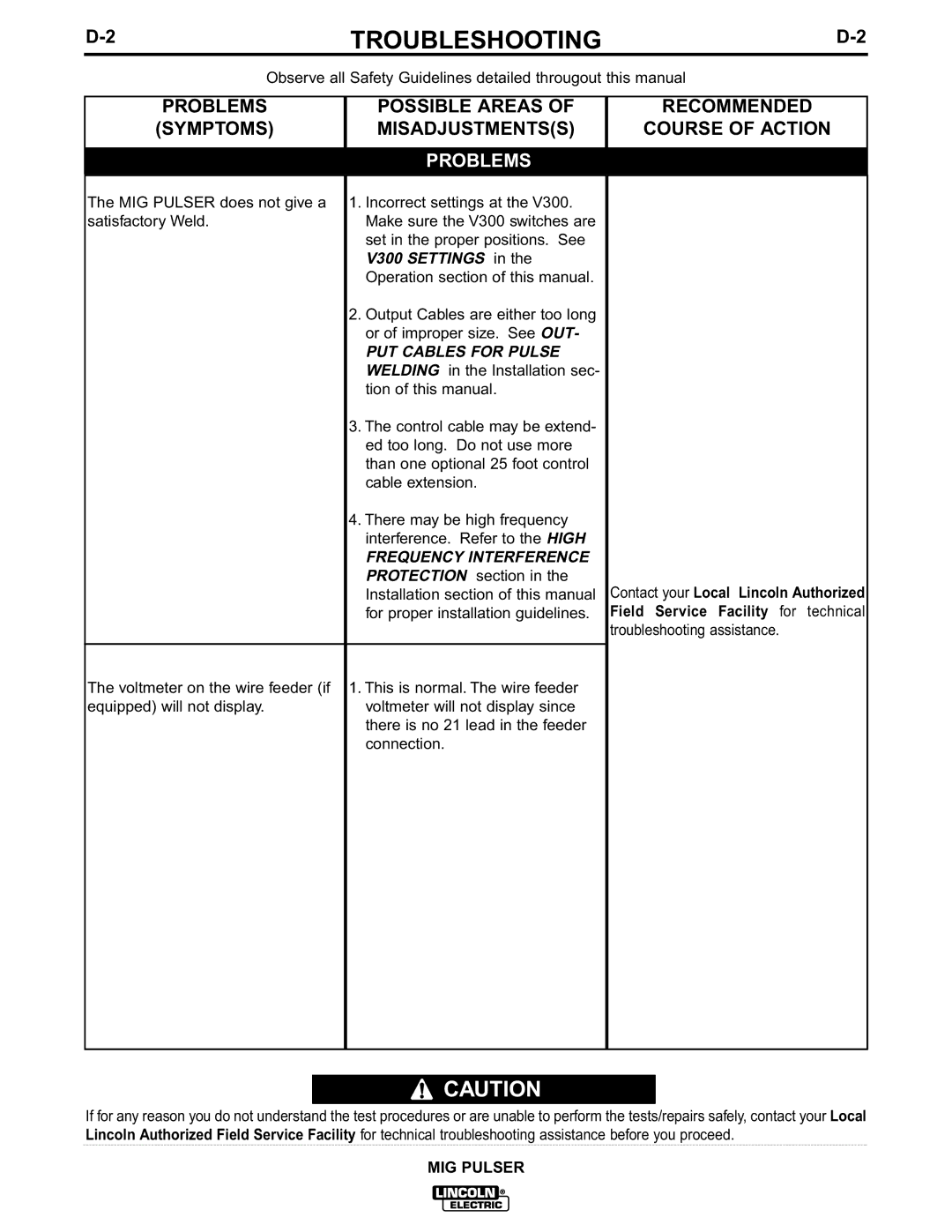 Lincoln Electric IM555 manual Problems 