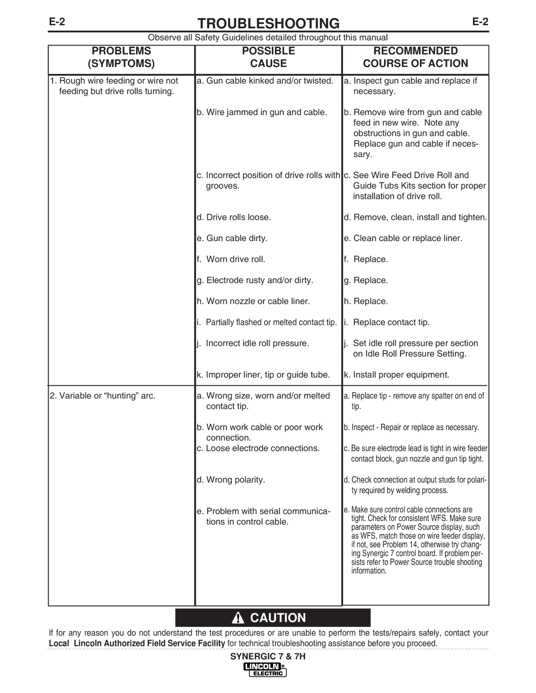 Lincoln Electric IM557 manual Troubleshooting 