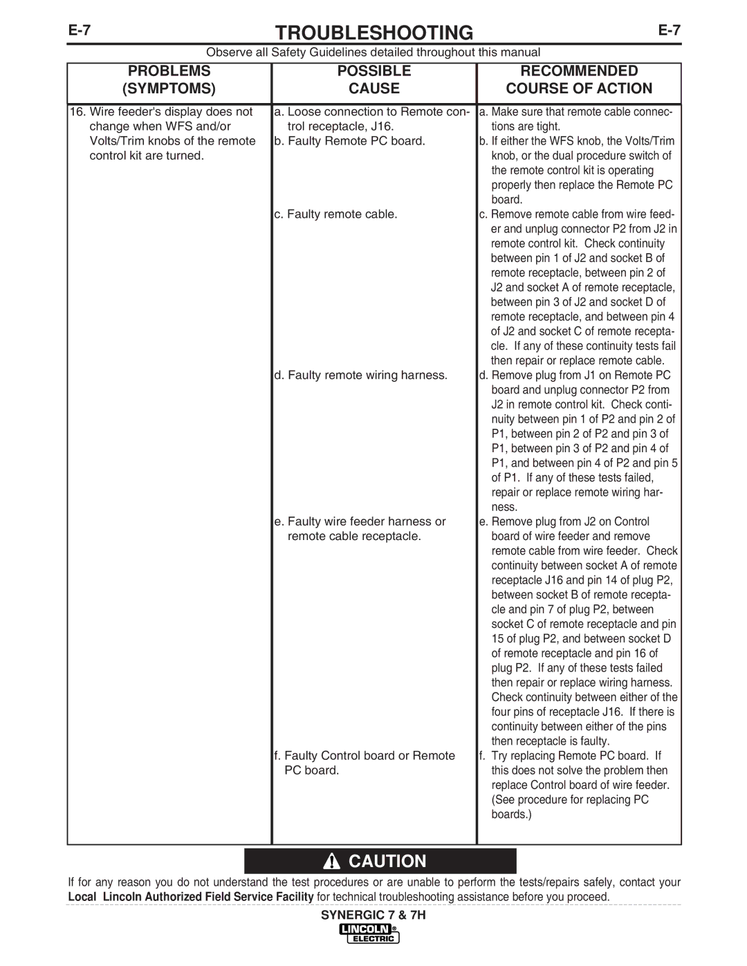 Lincoln Electric IM557 manual Troubleshooting 