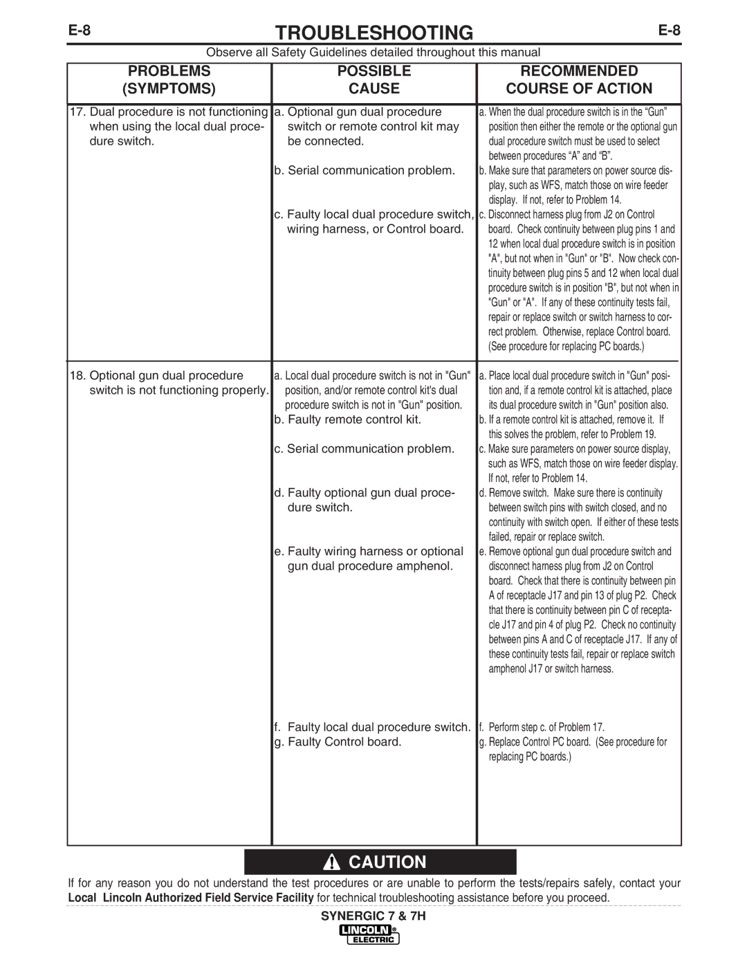 Lincoln Electric IM557 manual Dure switch Be connected, Between procedures a and B, Display. If not, refer to Problem 