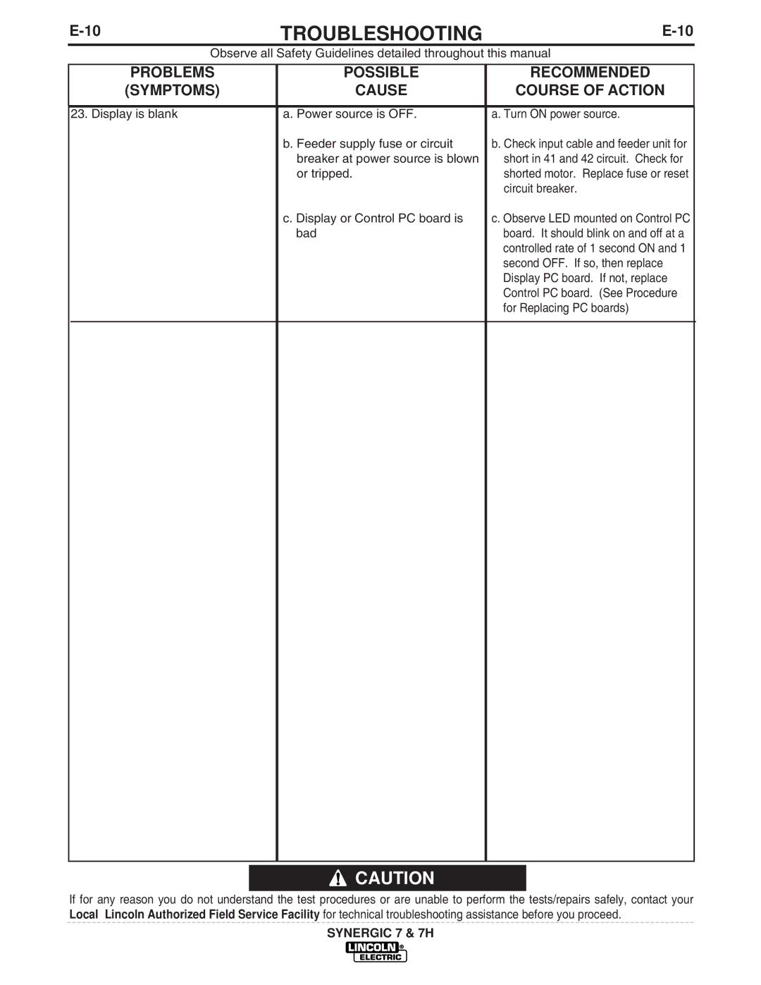 Lincoln Electric IM557 manual Troubleshooting 