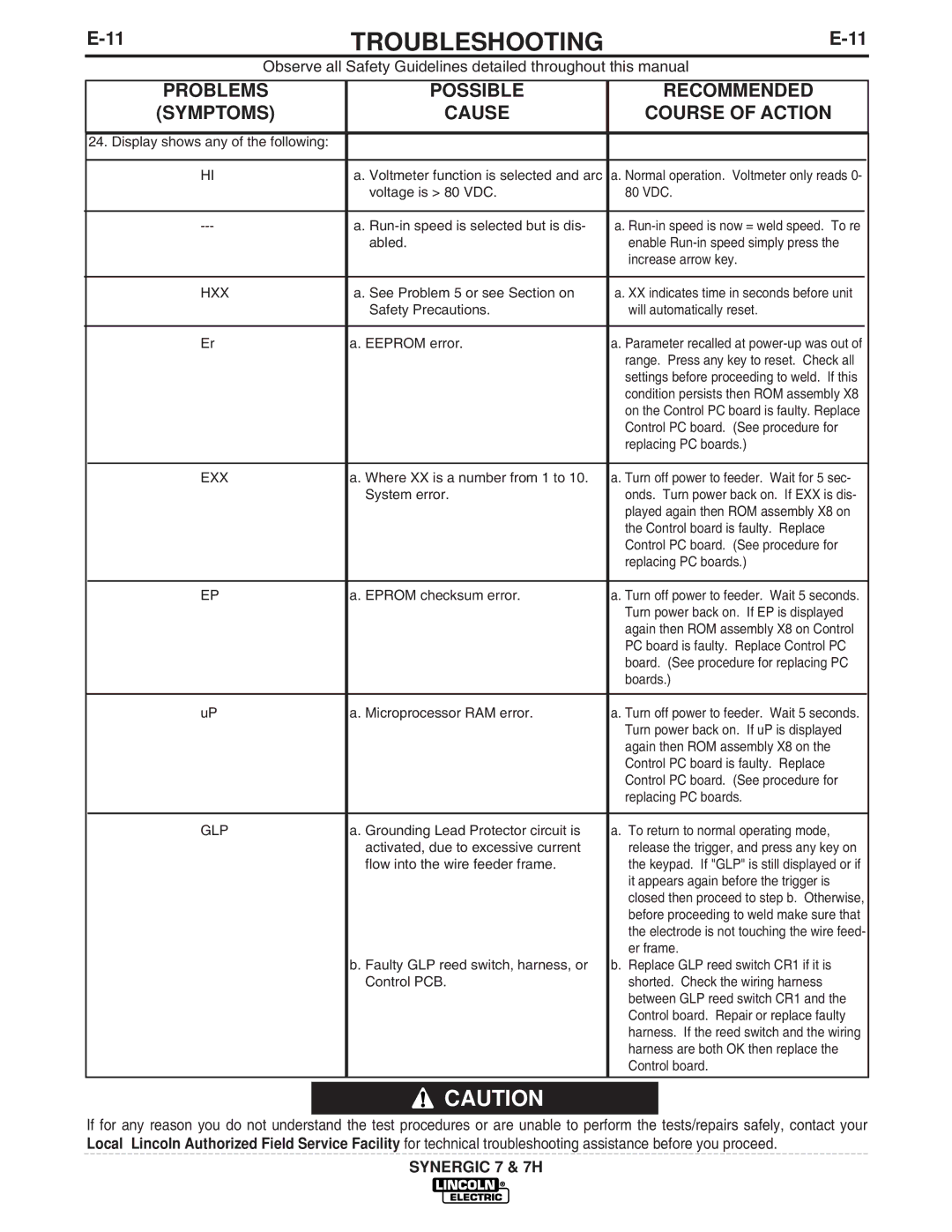 Lincoln Electric IM557 manual Hxx 