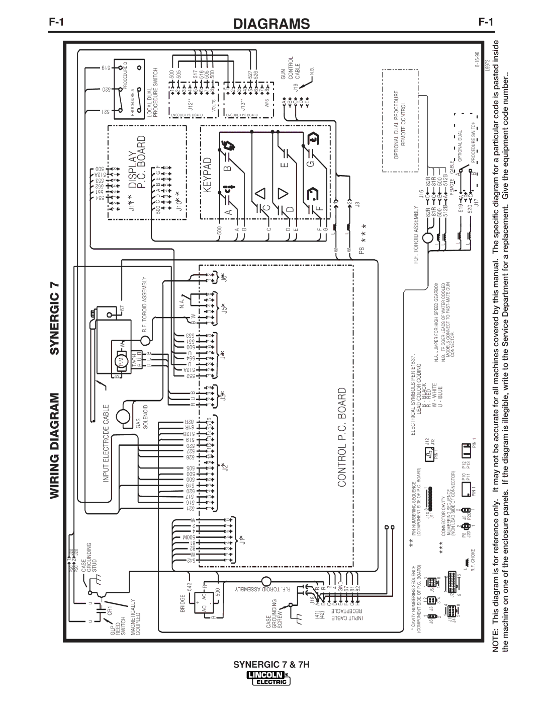 Lincoln Electric IM557 manual Diagrams, Wiring Diagram Synergic 