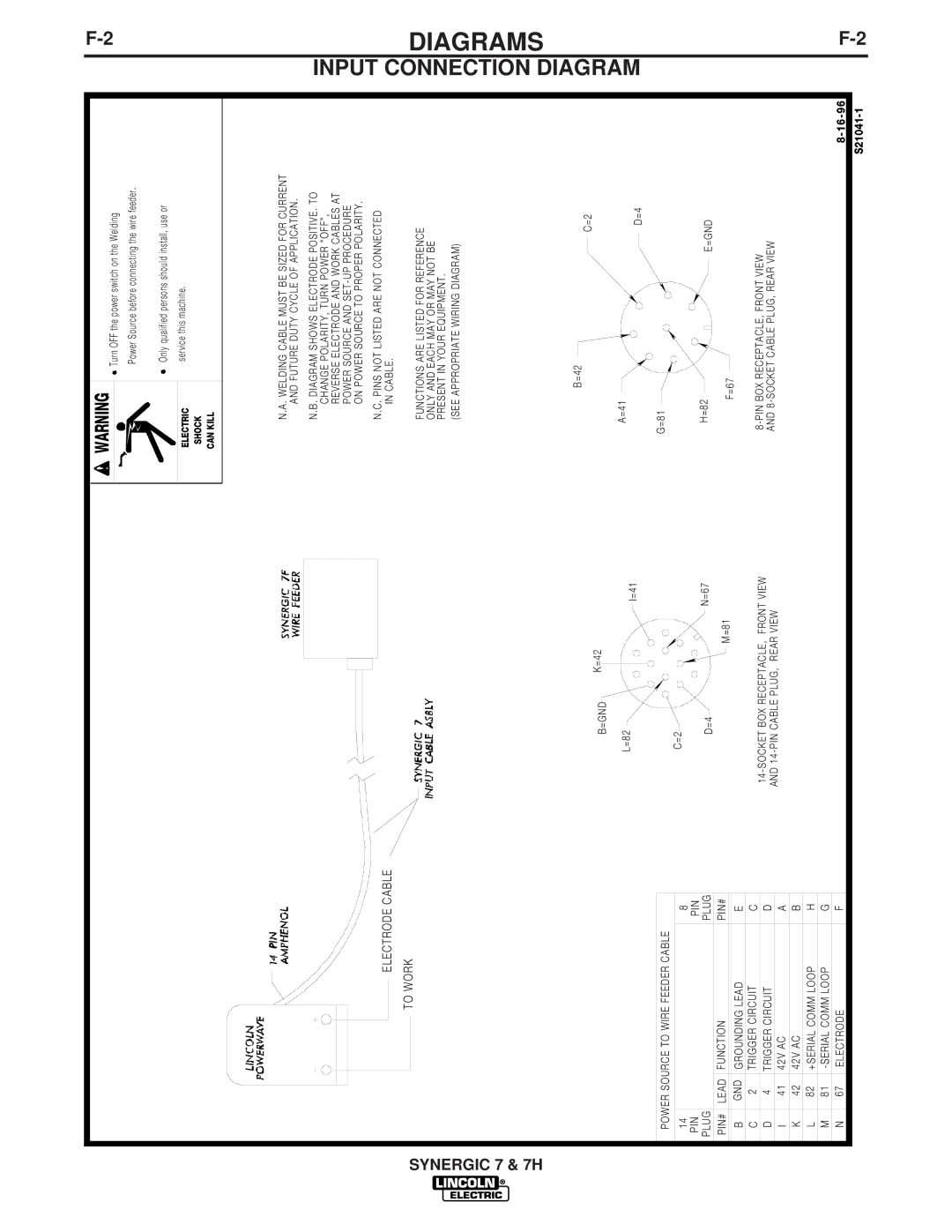 Lincoln Electric IM557 manual Input Connection Diagram, Electric Shock Can Kill 