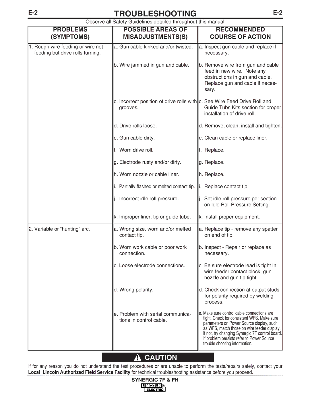 Lincoln Electric IM559 manual Replace contact tip, Tions in control cable, Trouble shooting information 