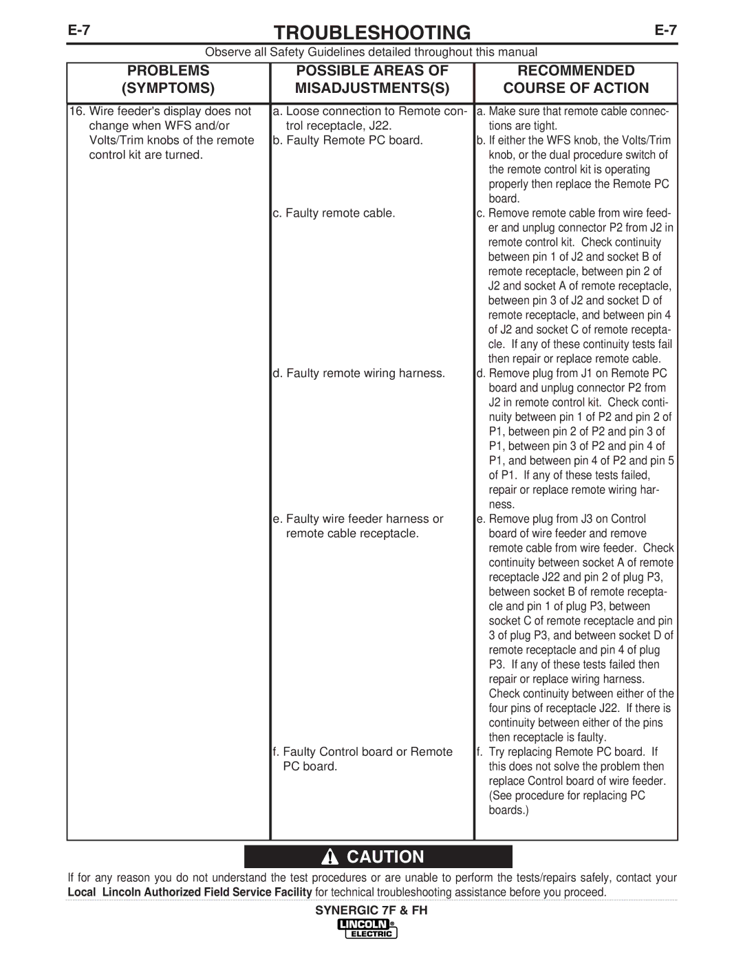 Lincoln Electric IM559 manual Troubleshooting 