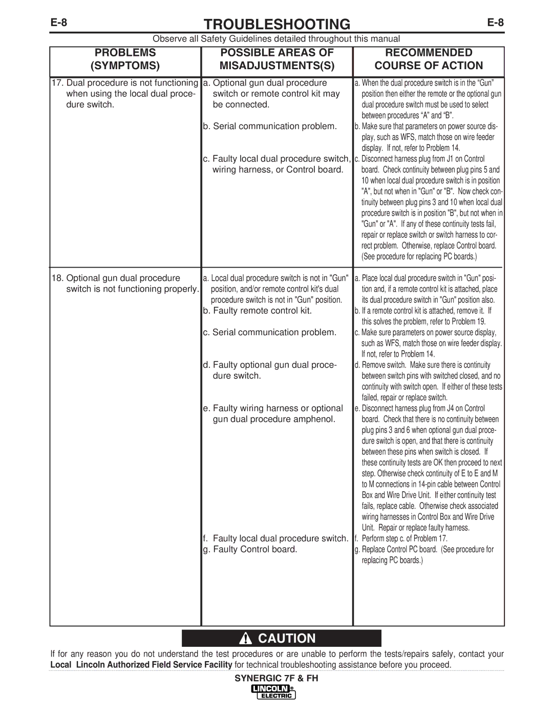 Lincoln Electric IM559 manual Dure switch Be connected, Between procedures a and B, Display. If not, refer to Problem 