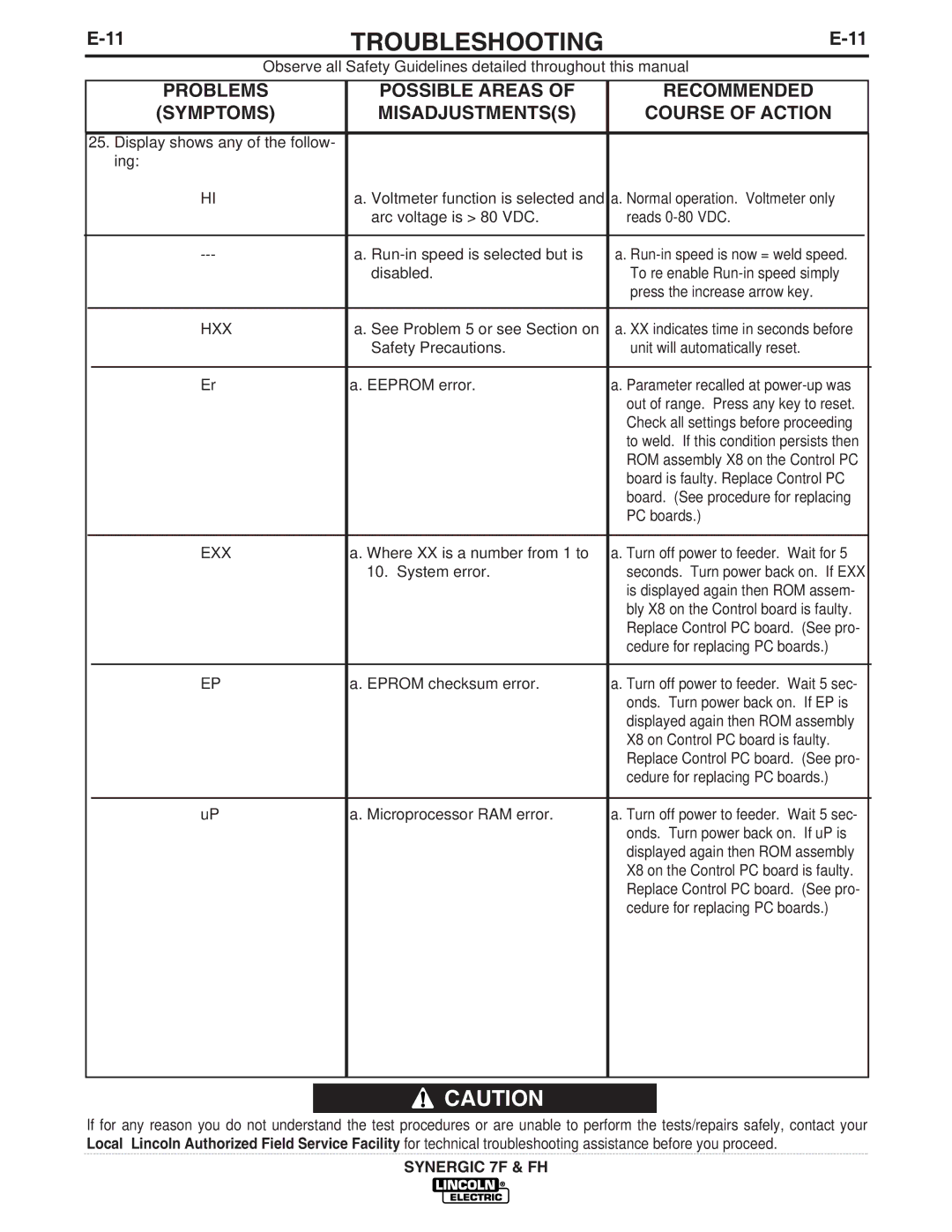 Lincoln Electric IM559 manual See Problem 5 or see Section on, Cedure for replacing PC boards Eprom checksum error 