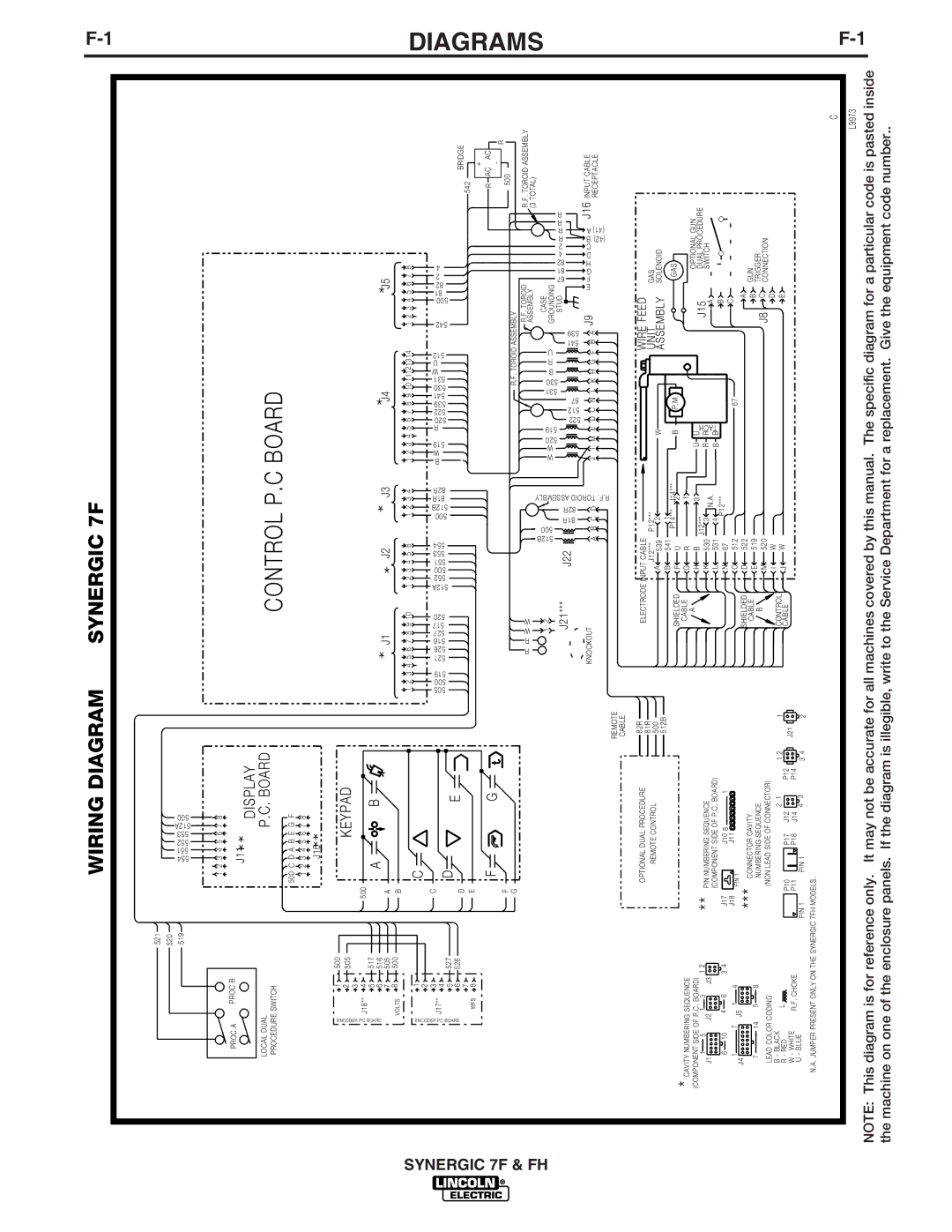 Lincoln Electric IM559 manual DIAGRAMSF-1, Control P.C Board 