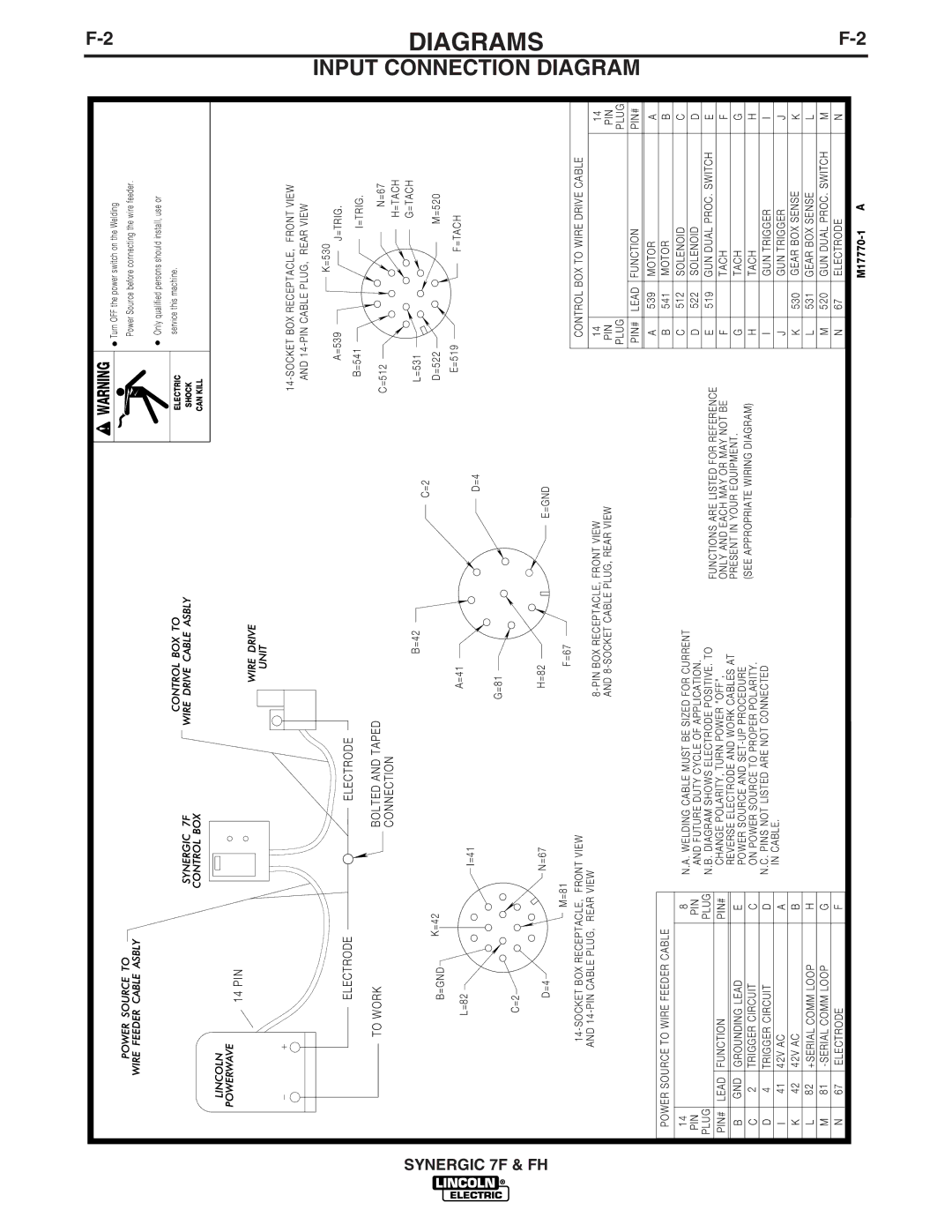 Lincoln Electric IM559 manual Diagrams, Input Connection Diagram 