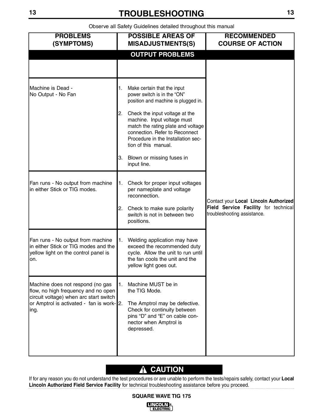 Lincoln Electric IM565-B manual Possible Areas, Symptoms, Course of Action, Output Problems 