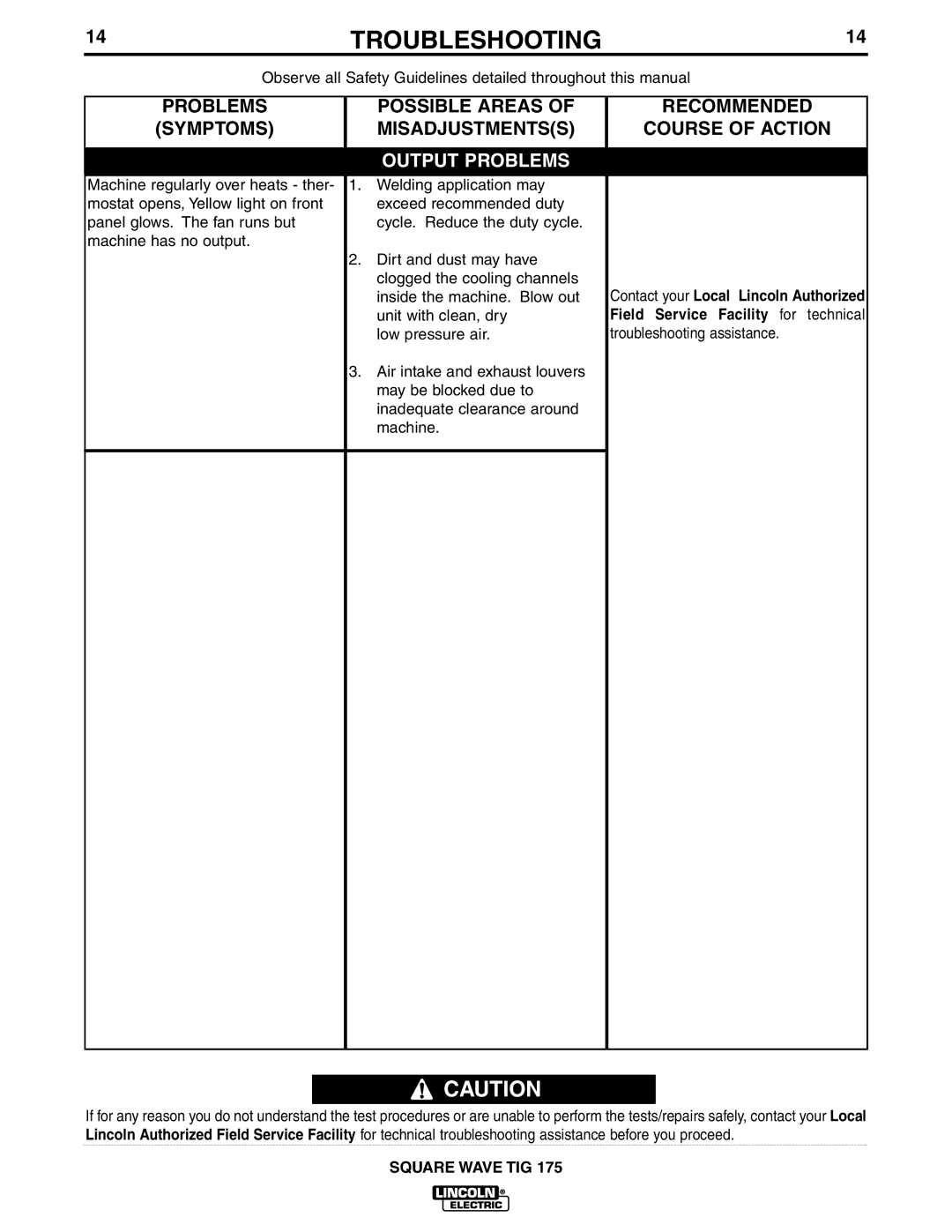 Lincoln Electric IM565-B manual Troubleshooting 