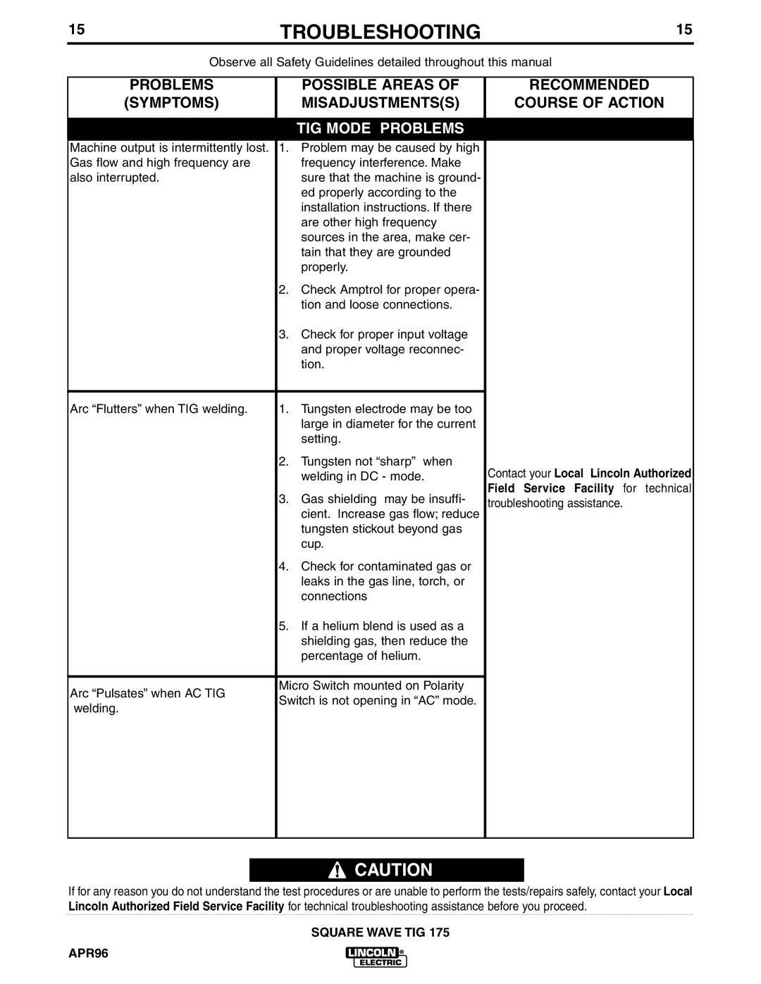 Lincoln Electric IM565-B manual TIG Mode Problems, Square Wave TIG APR96 