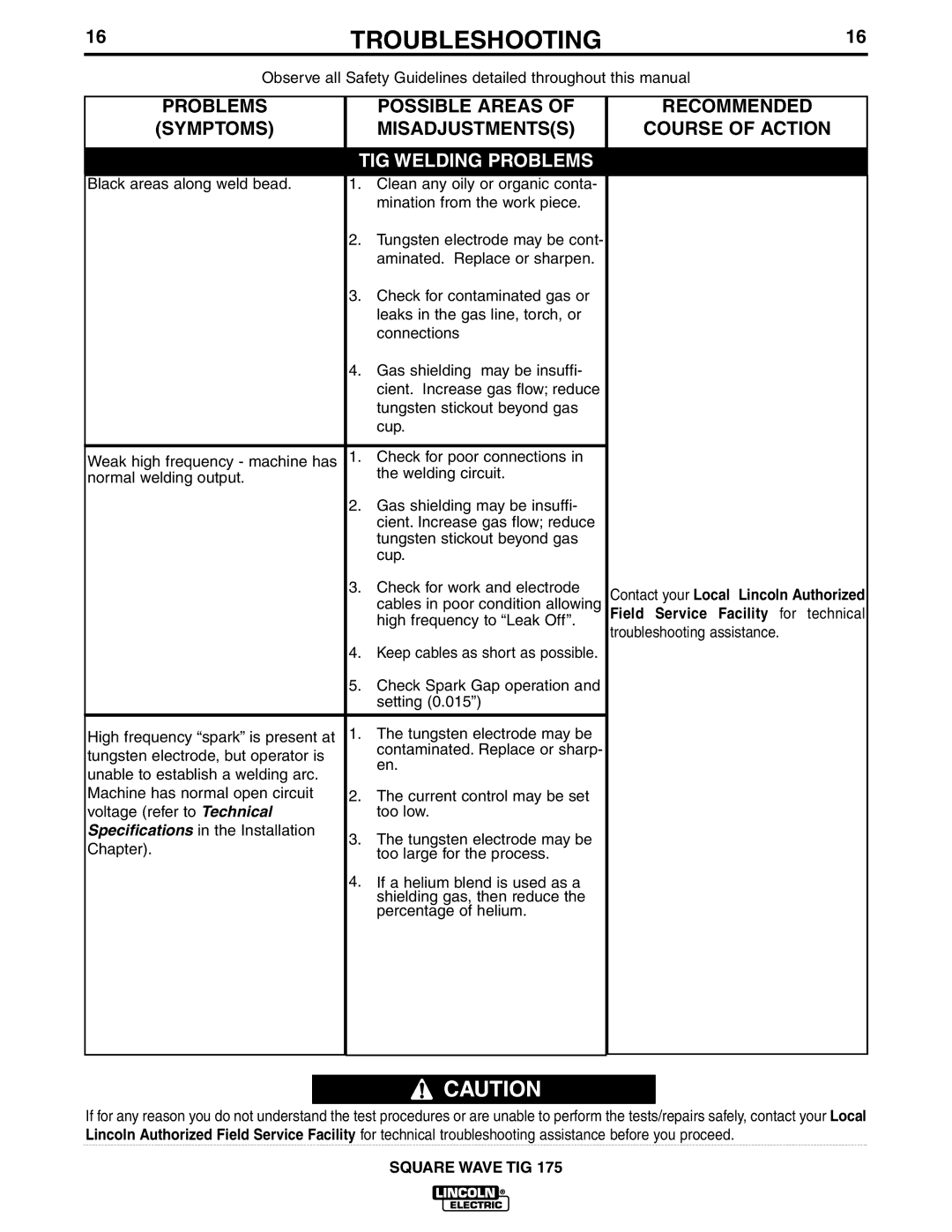 Lincoln Electric IM565-B manual TIG Welding Problems, Troubleshooting assistance 