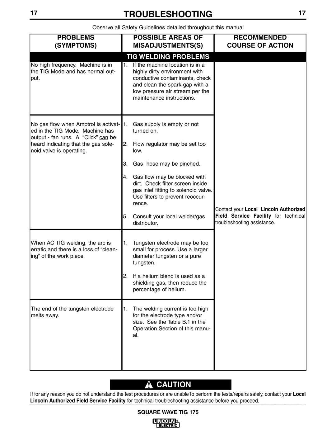 Lincoln Electric IM565-B manual Troubleshooting 