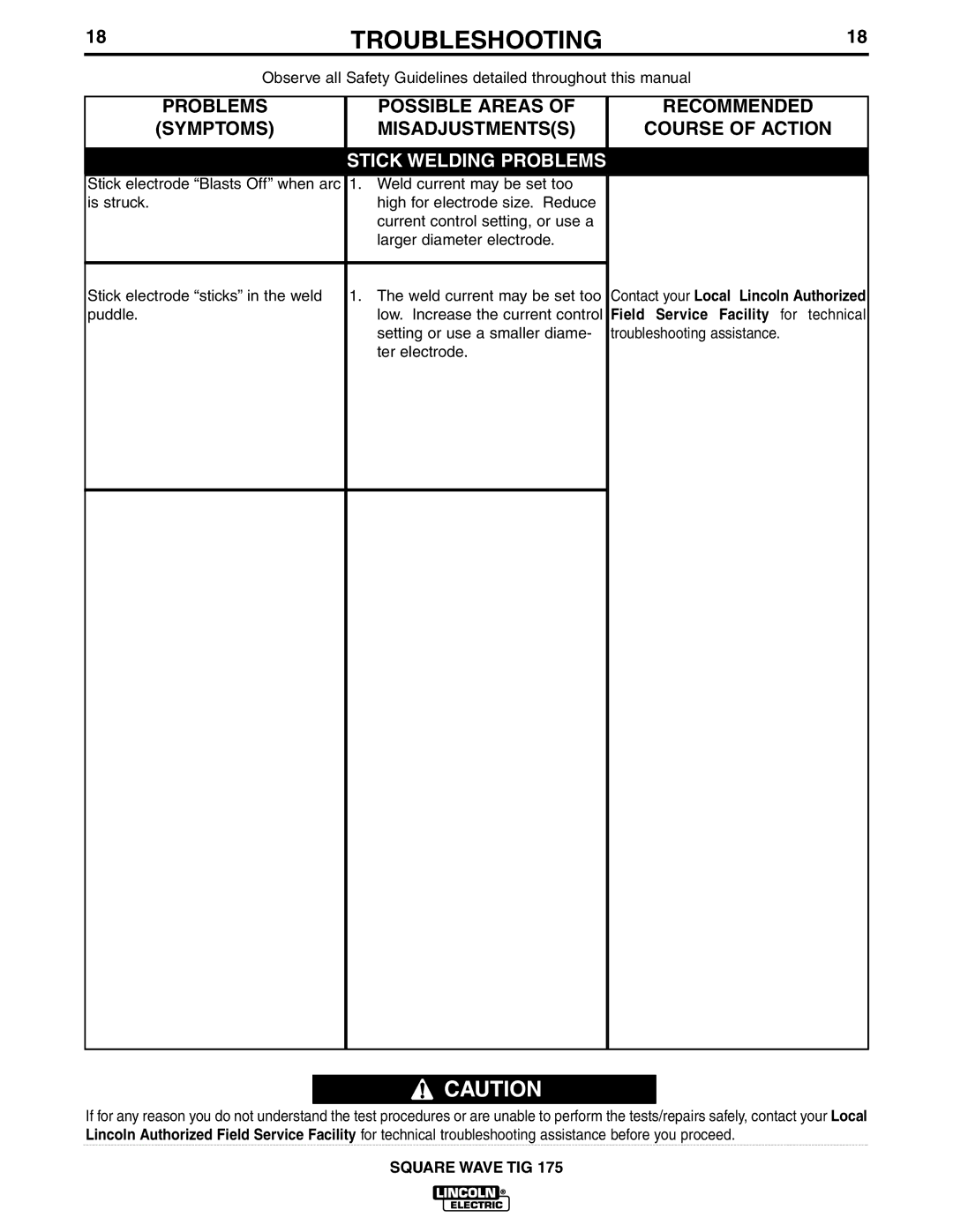 Lincoln Electric IM565-B manual Stick Welding Problems 