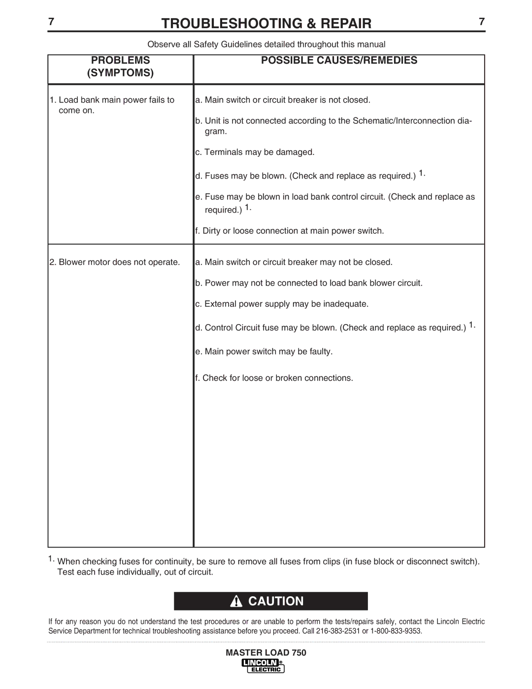 Lincoln Electric IM575 manual Problems Symptoms Possible CAUSES/REMEDIES 