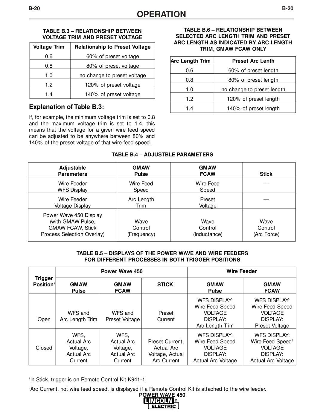 Lincoln Electric IM579 manual Explanation of Table B.3, Table B.4 Adjustble Parameters, Fcaw, Gmaw Stick 