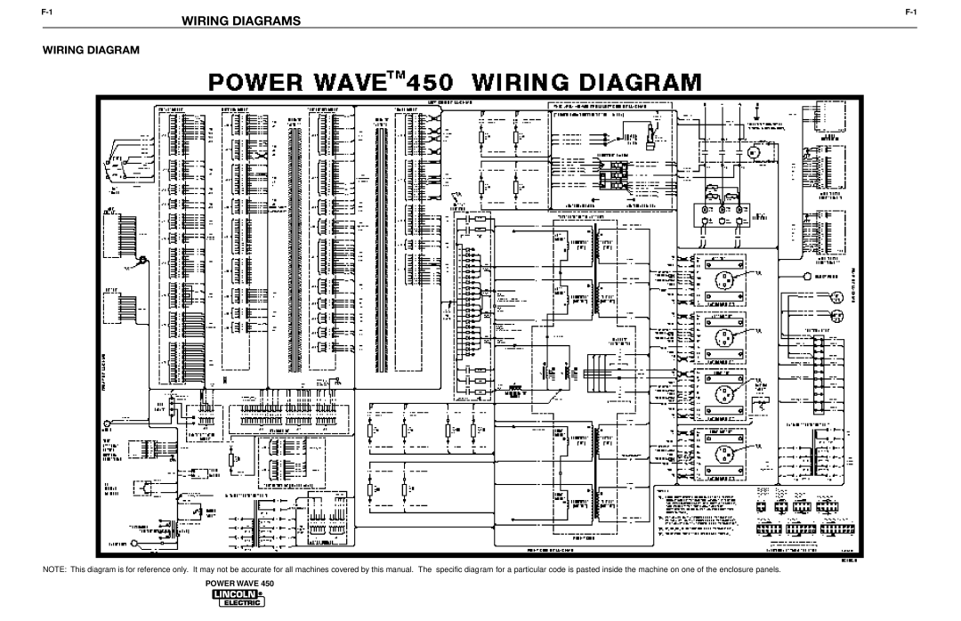 Lincoln Electric IM579 manual Wiring Diagrams 